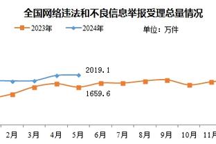 亚洲杯身价榜：久保建英、金玟哉6000万欧居首，日韩包揽前十